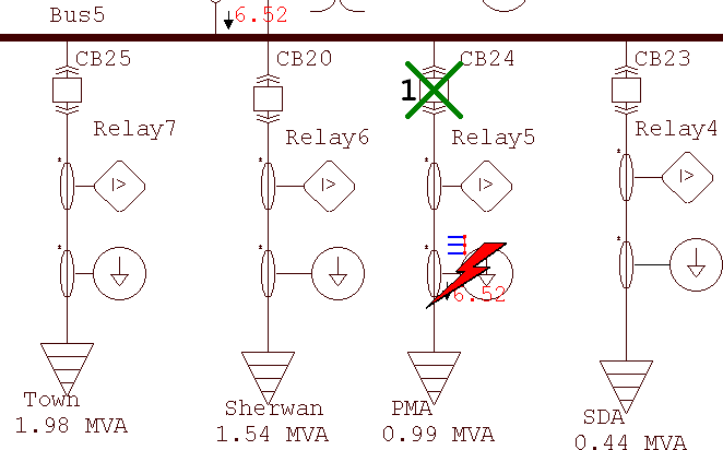 Electric Supply Substation Simulation using ETAP Software